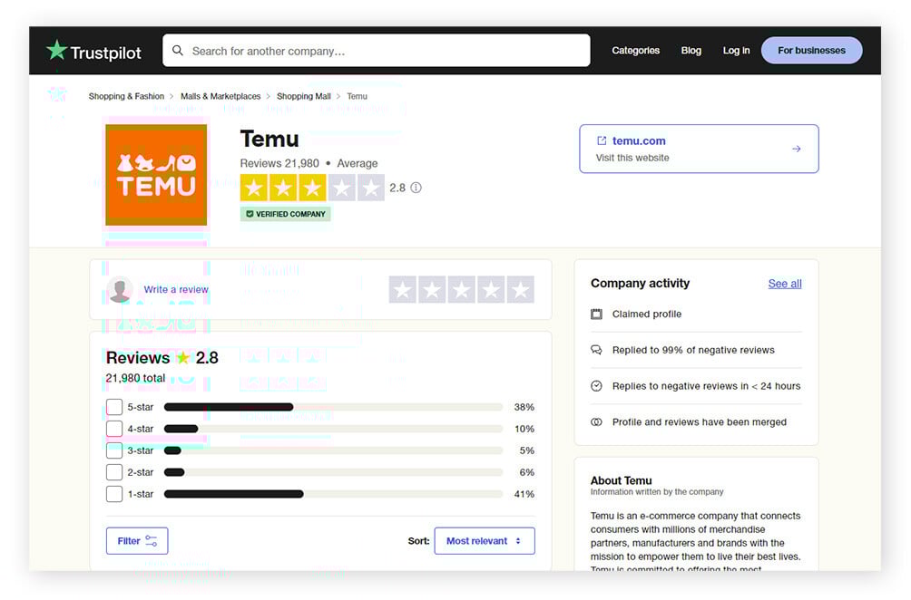 Temu 的 Trustpilot 评价页面，显示 2.8 评分。
